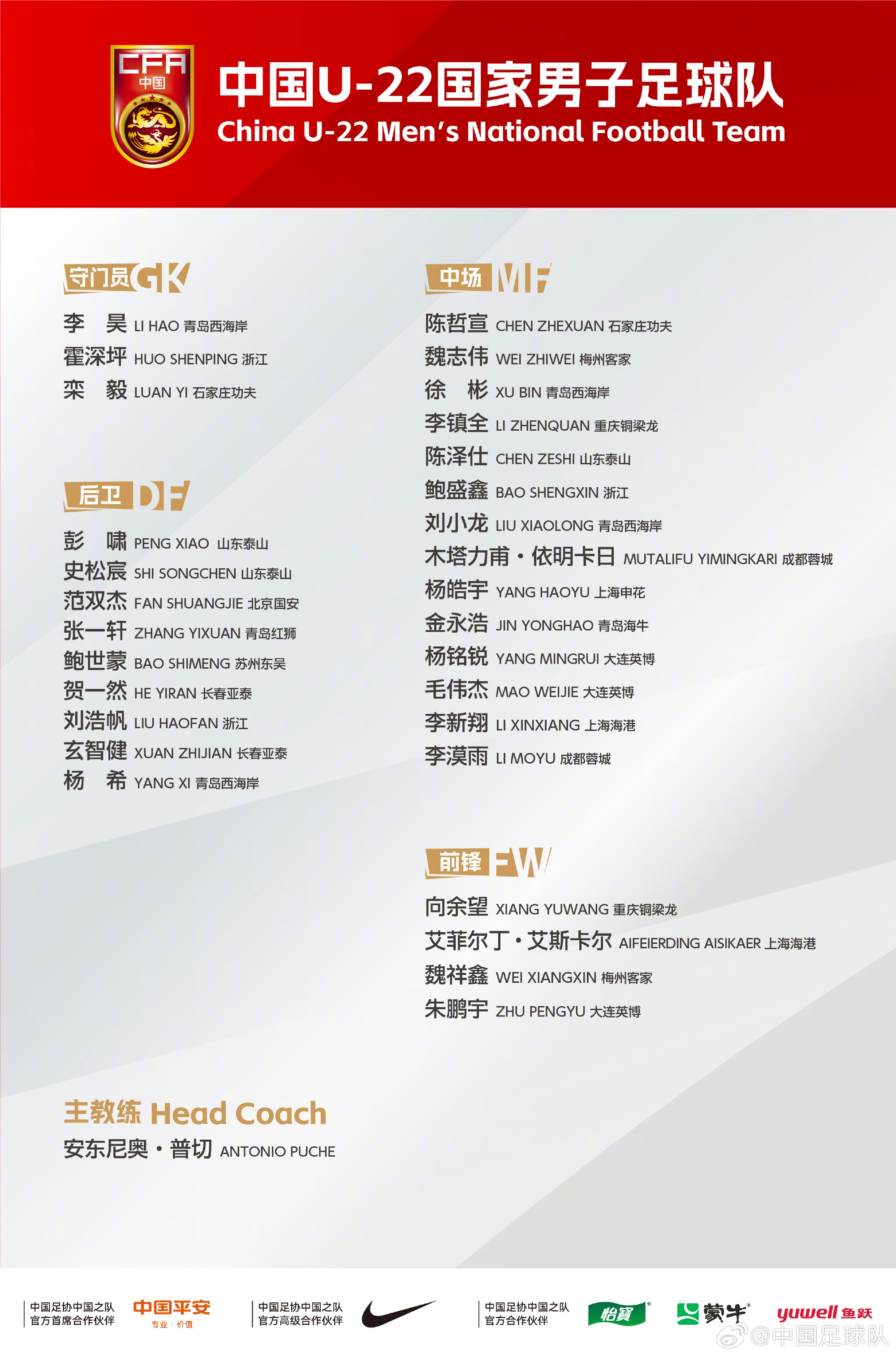 U-22国足定于7月3日至14日赴辽宁省大连市组织集训并参加热身赛