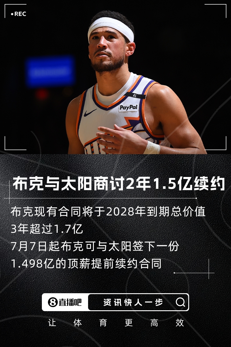 手里有3年1.7亿+！Haynes：布克正与太阳商讨2年约1.5亿顶薪续约