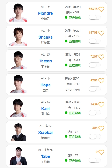 毫不松懈！AL除了Hope以外，包含教练组在内的队员均在美服打Rank