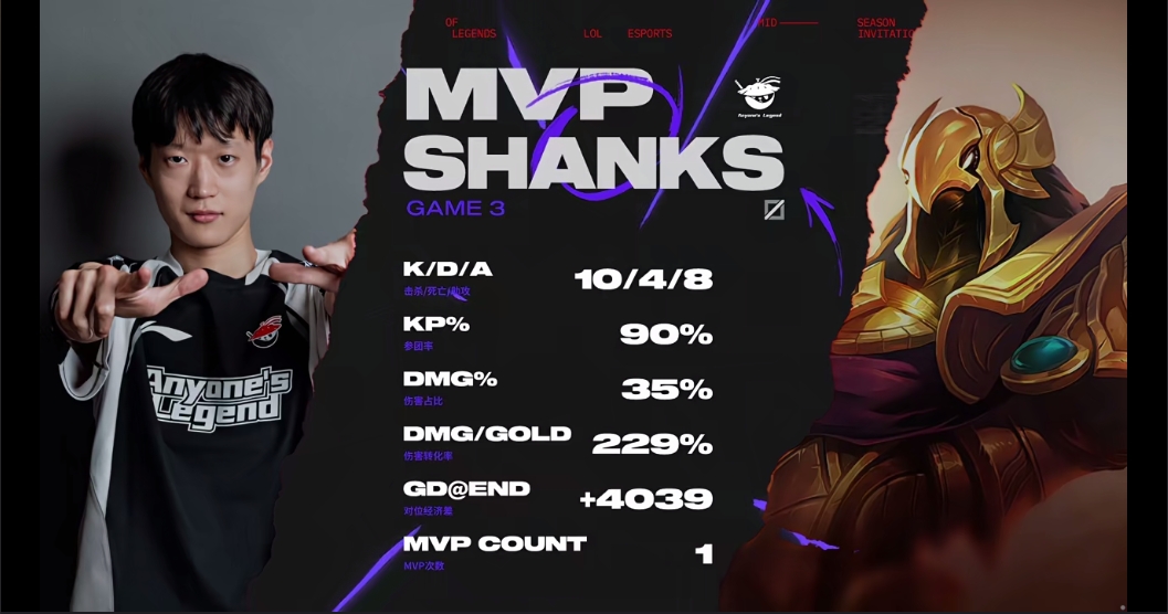 LPL终于有自己拿得出手的沙皇了！Shanks沙皇完美表现斩获MVP！