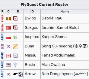 FLY：在7月4日击败G2，这是只有真正的美国人才能做到的事情