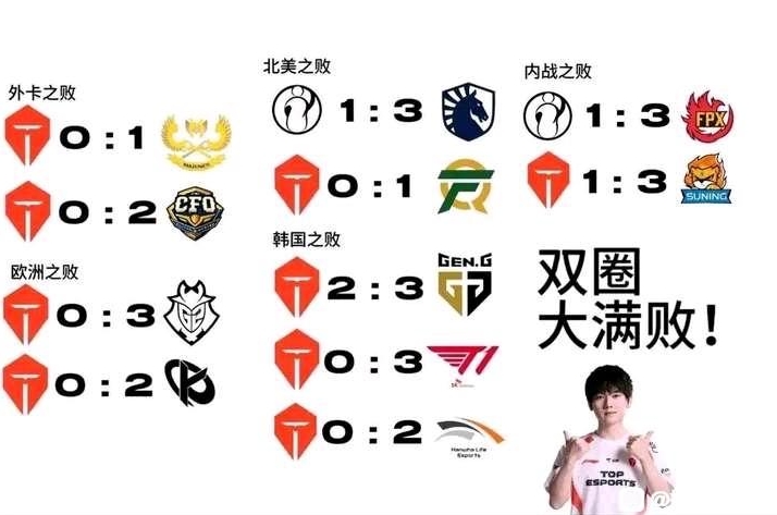 听见你说！吧友们会不会觉得TES没能参加MSI，少了很多乐子？