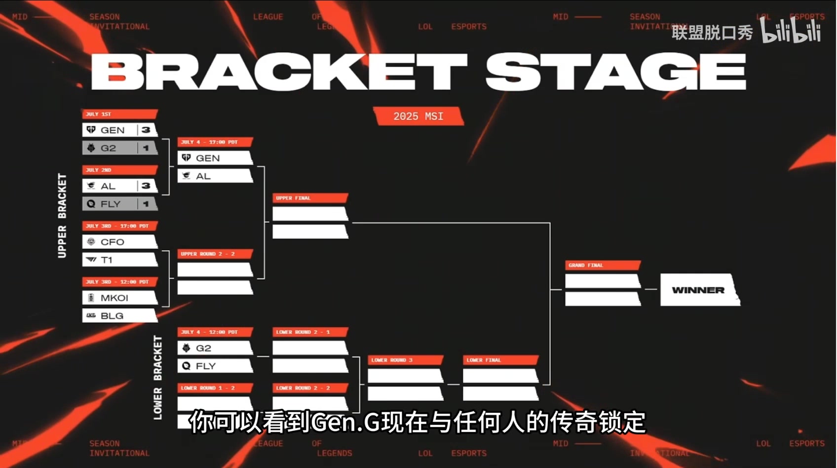 欧美解说吐槽MSI赛程：G2打FLY放在美国独立日来打，是不是有点过分