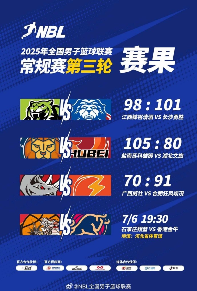 NBL常规赛：盐南苏科雄狮战胜湖北文旅 广西威壮不敌合肥狂风峻茂