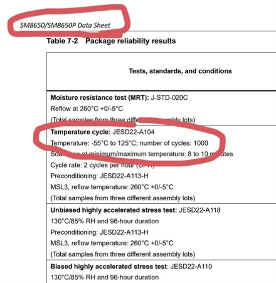 骁龙8 Gen3上车YU7 超过70°C就不能用了？