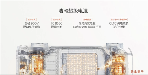 极氪发布浩瀚-S架构：全栈900V高压架构 电驱功率超1000kW
