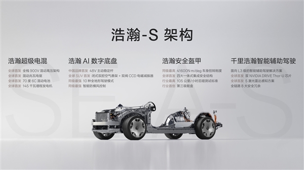 极氪发布浩瀚-S架构：全栈900V高压 电驱功率超1000kW