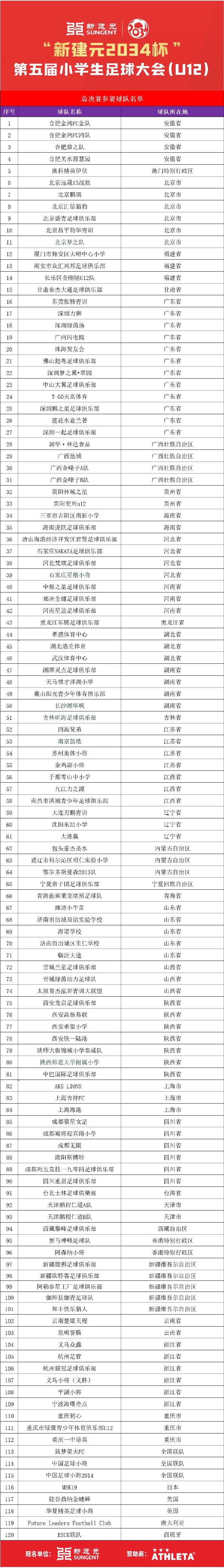 2034杯总决赛7月19日在苏州打响，120队参赛&中国足球小将两队
