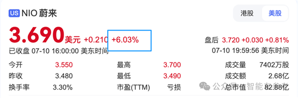 蔚来拼了！19万开走9系大型SUV：李斌一夜封神