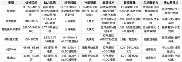 直接对标库里南！极氪的豪华野心撑得住吗