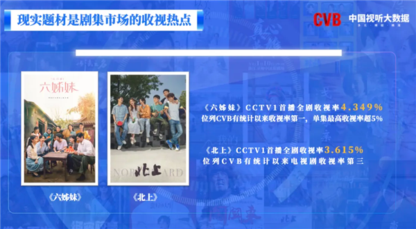 2025上半年最火电视剧出炉：《六姊妹》