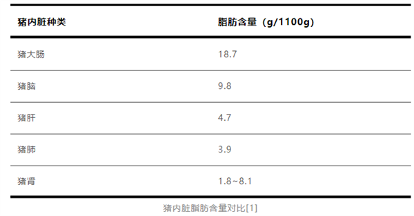 劝你少吃猪脑！