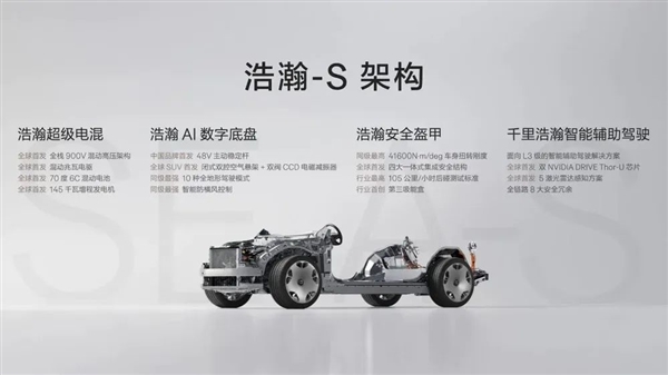 直接对标库里南！极氪的豪华野心撑得住吗