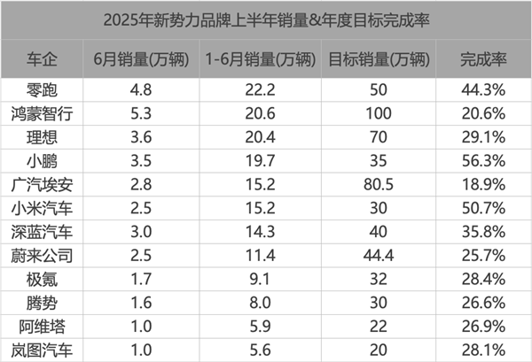 2025年中国汽车上半场落幕 车企都不好过