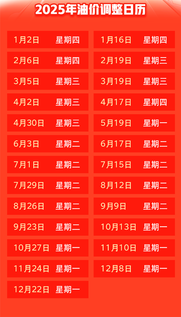 年内第6降！今晚油价下调：加满一箱省5元