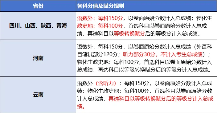2025河南八省联考成绩查询系统入口网址(http://www.heao.com.cn)