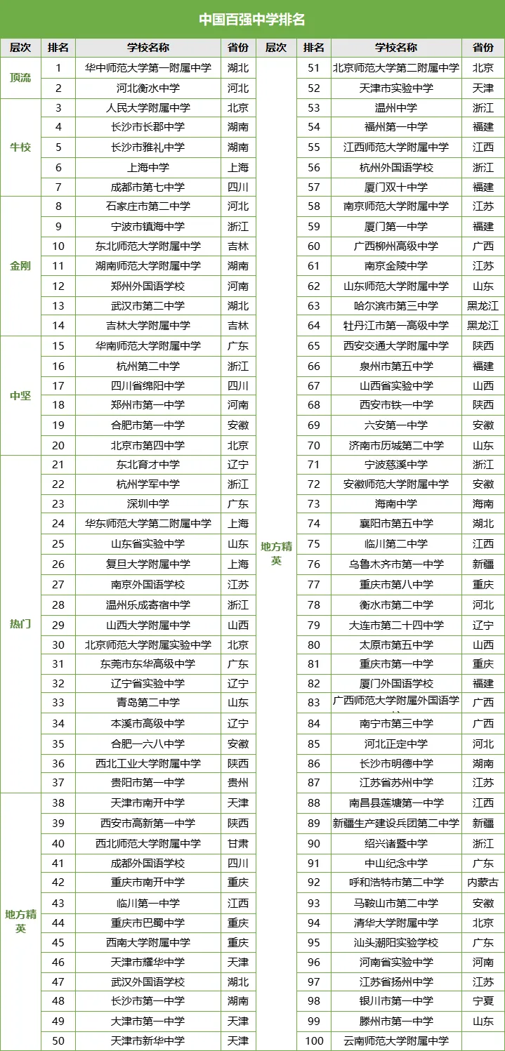 2025年广东中考录取分数线一览表,中考多少分能上高中？