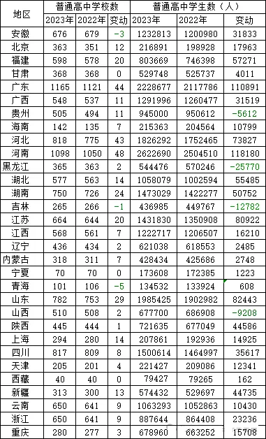 2025年河北中考录取分数线一览表,中考多少分能上高中？