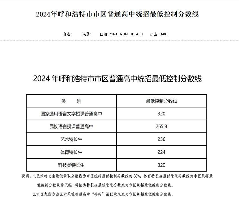 2025年呼和浩特中考各高中录取分数线一览表