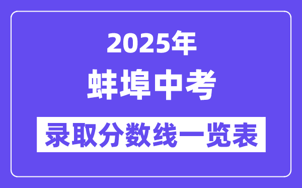 2025年蚌埠中考各高中录取分数线一览表