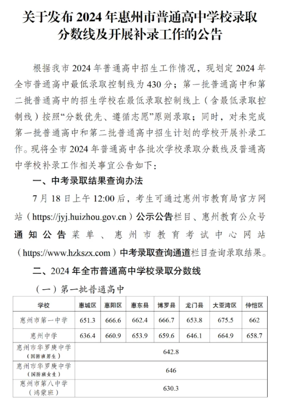 2025年惠州中考各高中录取分数线一览表