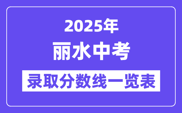 2025年丽水中考各高中录取分数线一览表