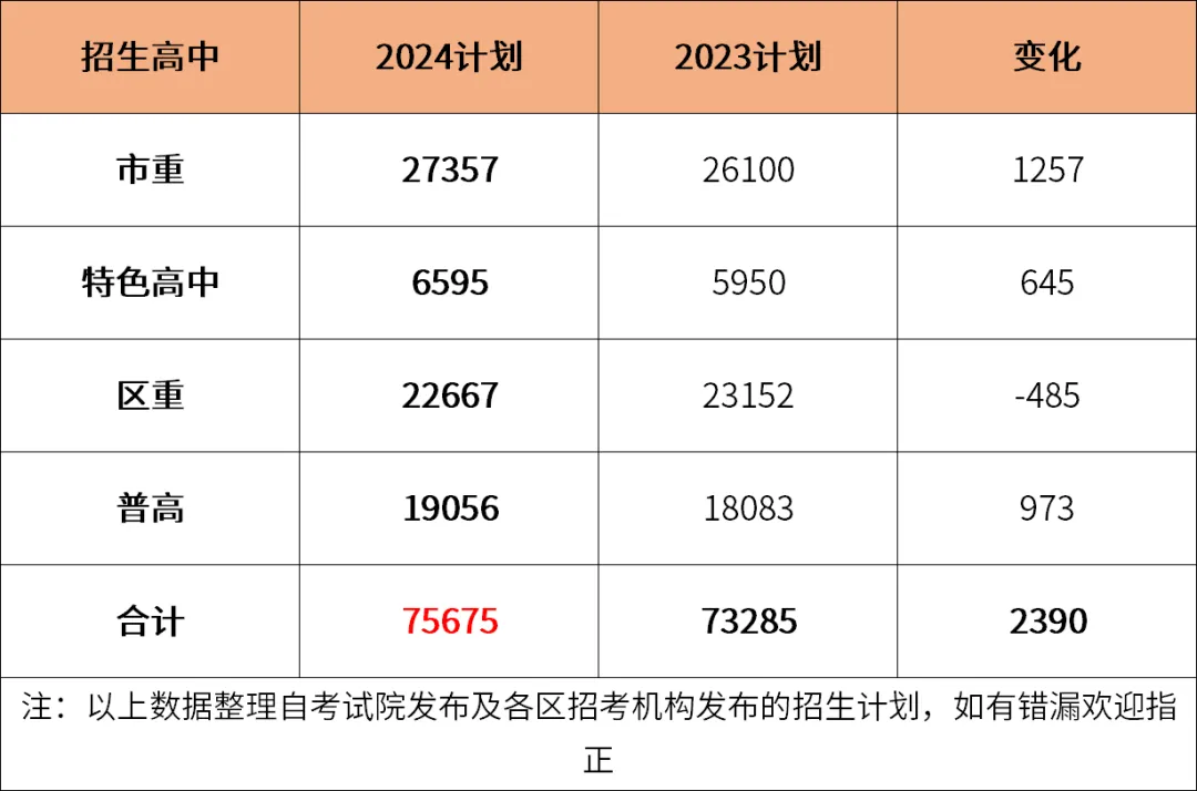 2025上海中考成绩查询入口网址(www.shmeea.edu.cn)