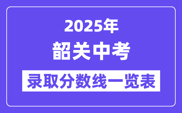 2025年韶关中考各高中录取分数线一览表