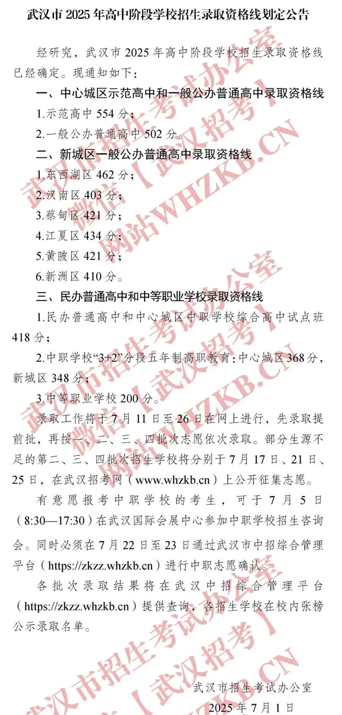 2025年武汉中考各高中录取分数线一览表