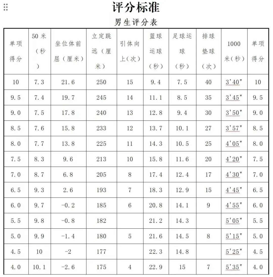 2025年山东中考体育考试项目有哪些,中考体育评分标准