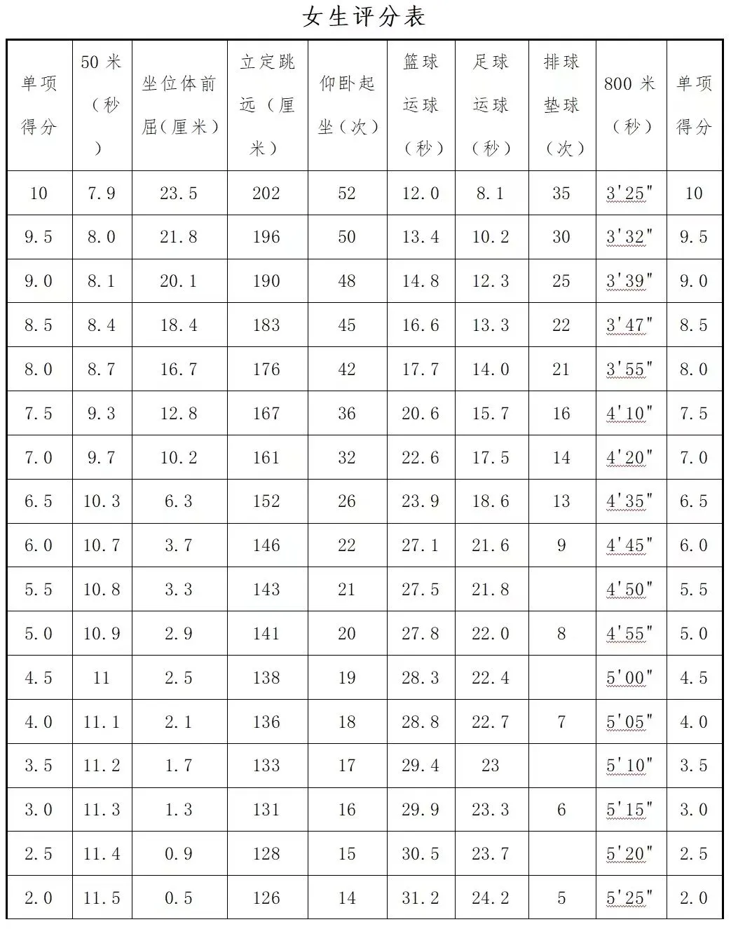 2025年山东中考体育考试项目有哪些,中考体育评分标准