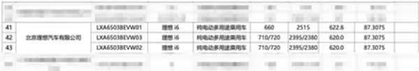 理想i6将于9月上市：最高续航710公里 支持5C超充