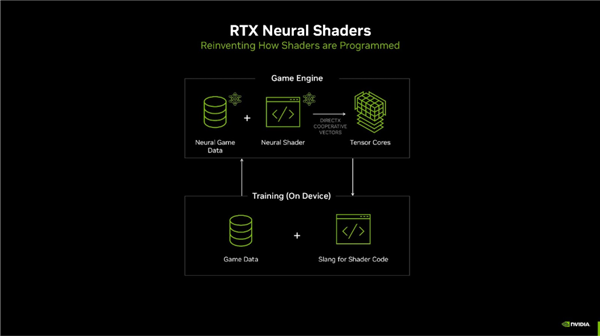 NVIDIA RTX神经渲染纹理压缩结合微软DirectX：显存占用暴降90%！