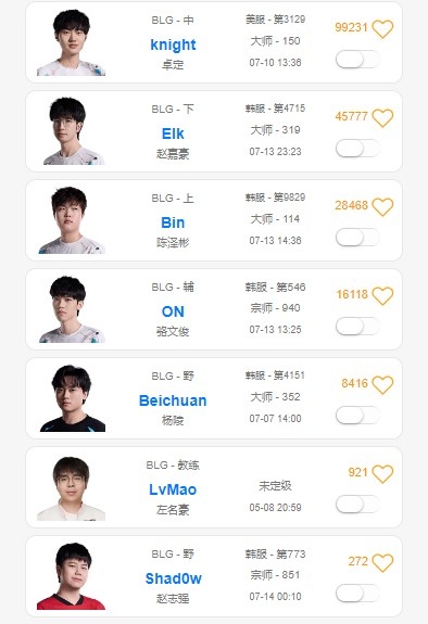 OBGG网站更新：shad0w已被列为BLG战队打野