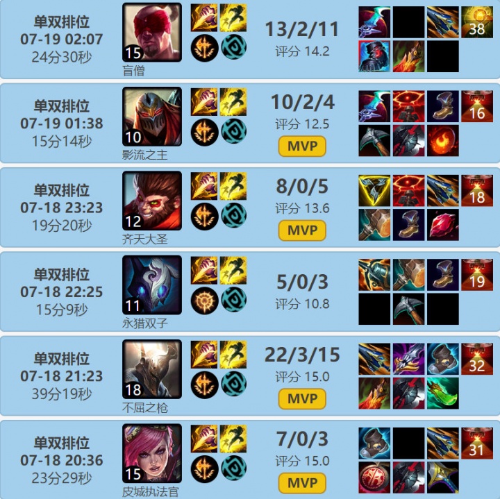 把韩服当Wei打？Jiejie昨日排位6连胜 其中4把更是拿到MVP