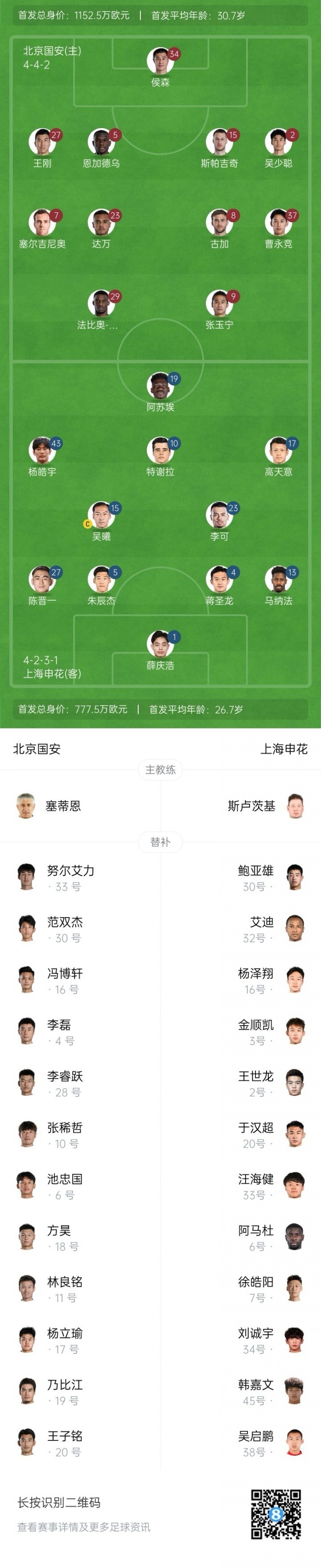 记者：申花首发是圣诞树4321，应该是特谢拉和杨皓宇双前腰