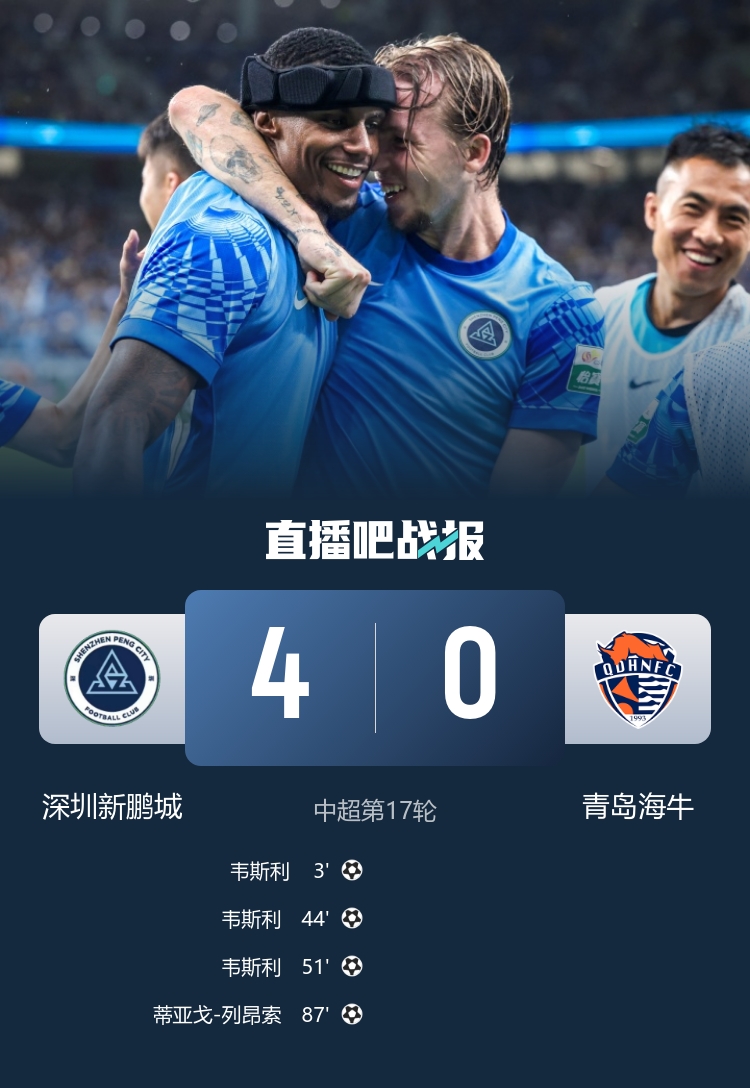 新帅新援新气象！新鹏城换帅后4-0大胜止三连败，新援韦斯利戴帽