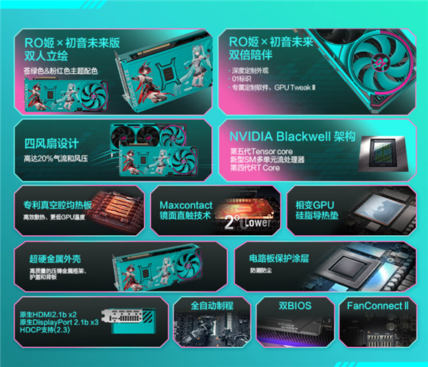 真不便宜！ROG夜神RTX 5080初音未来联名显卡上架：16999元
