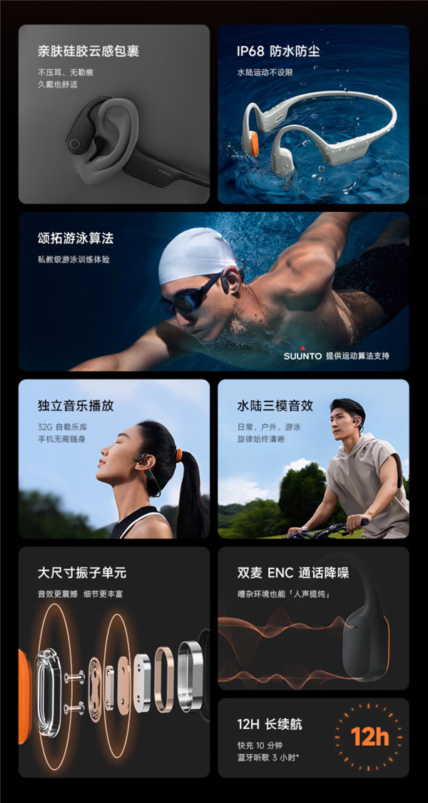 IP68防水 可监测游泳数据！小米骨传导耳机2开售：699元