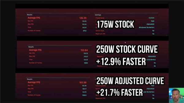 RTX 5090移动版功耗提至250W！性能暴增20%