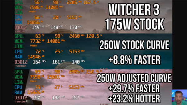 RTX 5090移动版功耗提至250W！性能暴增20%