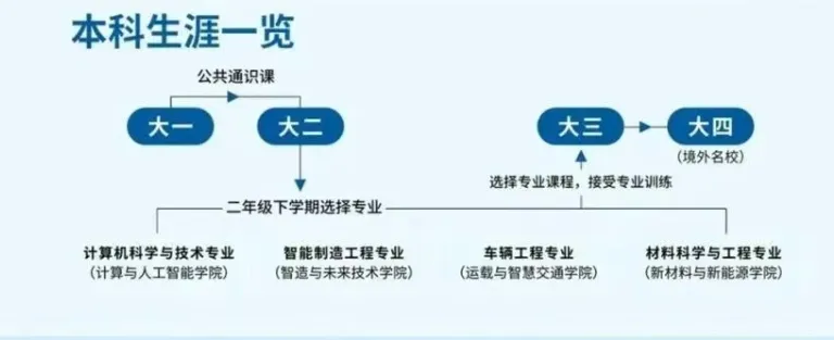 福耀科技大学2025年江西投档最低分数线一览表