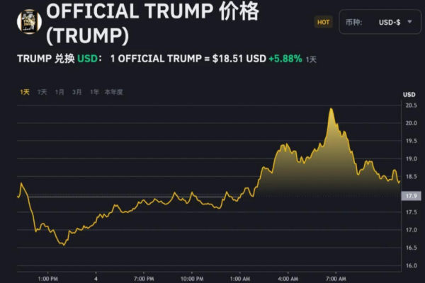 HTX 的 TRUMP 交易盛会
