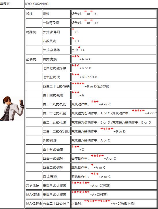二阶堂红丸 BENIMARU