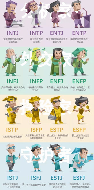 i人格和e人格啥意思？