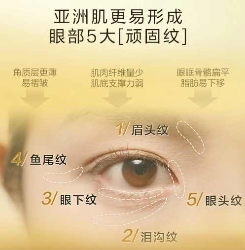 资生堂悦薇抗皱精华眼霜