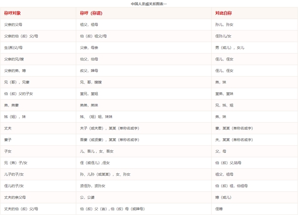九. 算两个亲戚间的合称关系