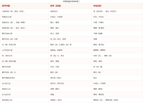 九. 算两个亲戚间的合称关系