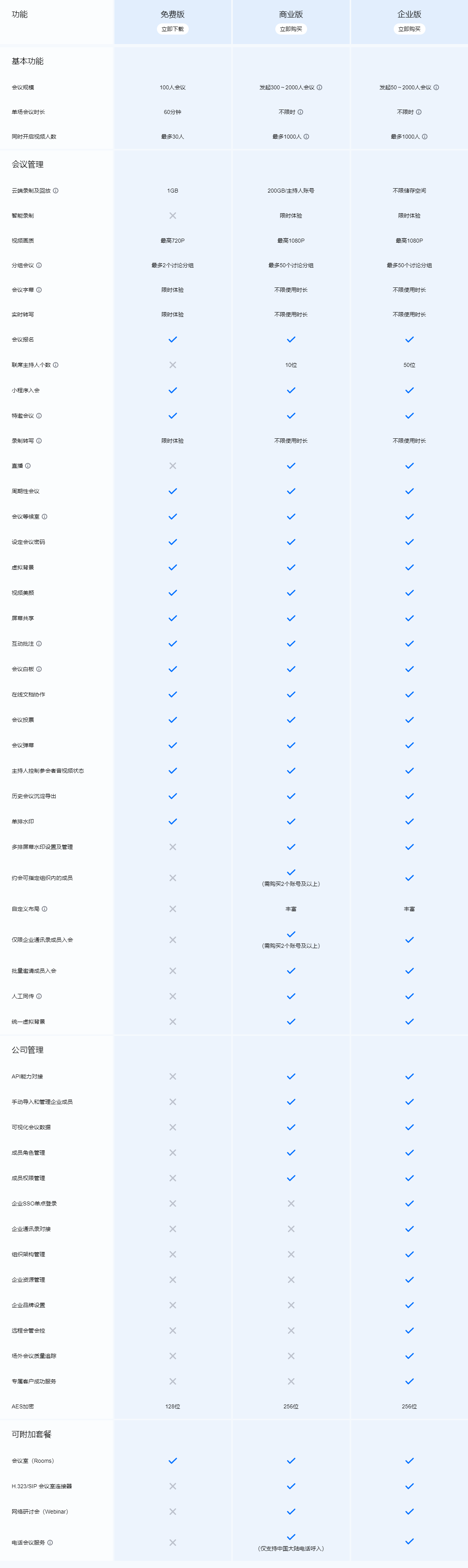 免费版/商业版/企业版详细功能对比