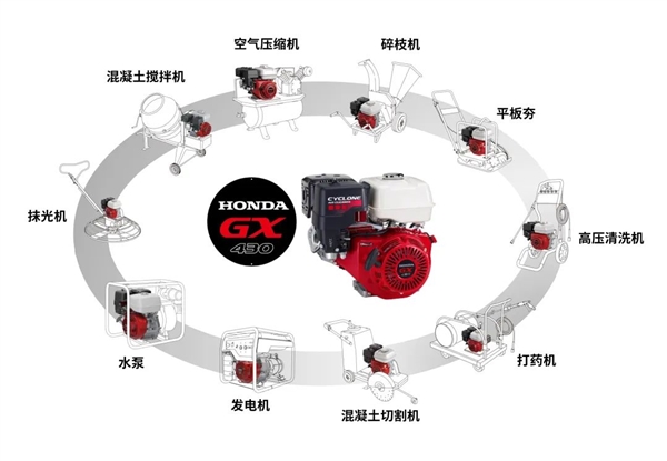 单缸最大排量！本田GX430汽油机登陆中国：应用领域非常广